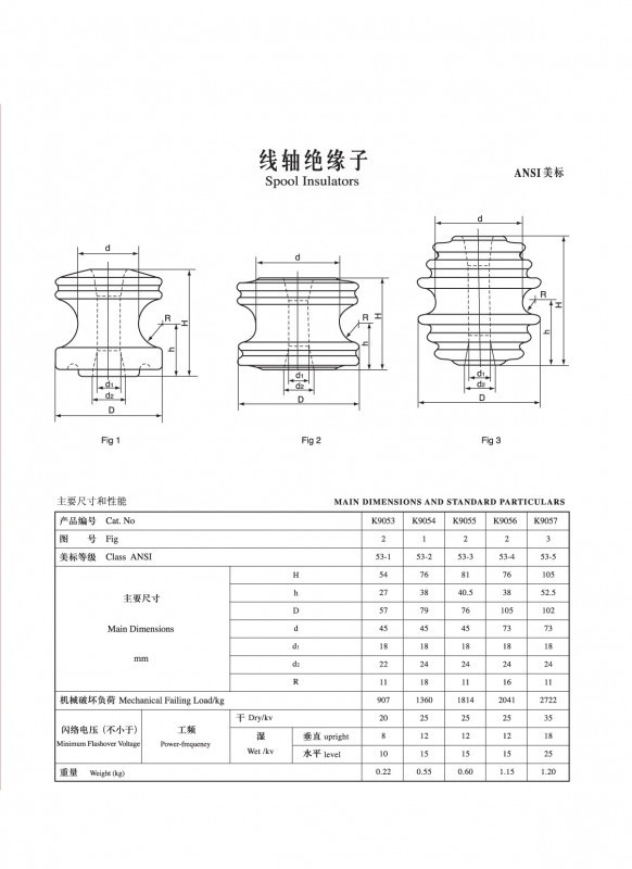 IEC線軸絕緣子（ANSI美標）